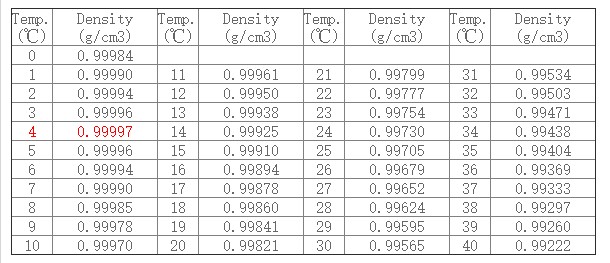 水密度與溫度值對(duì)照表