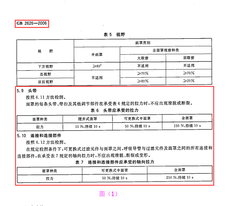 口罩拉力試驗(yàn)測試標(biāo)準(zhǔn)